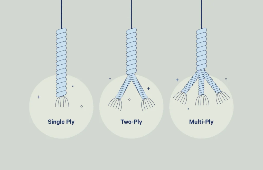 sheet-thread-counts-explained
