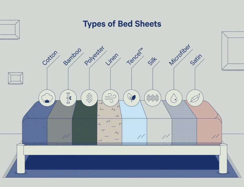 types-of-bed-sheets