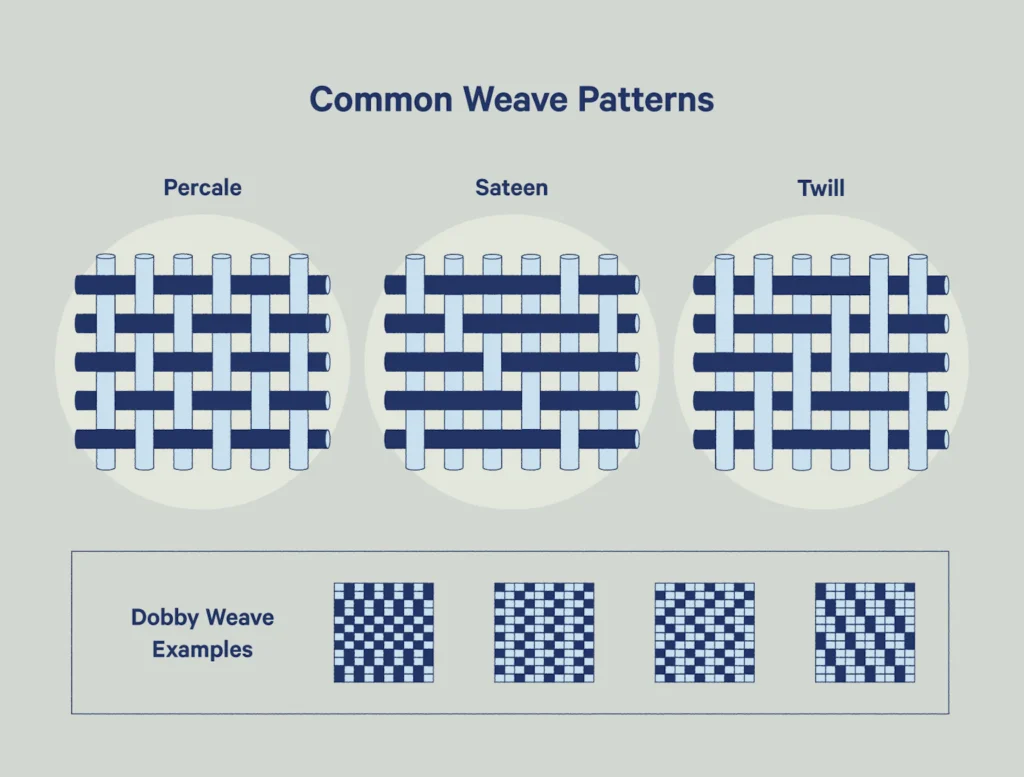 types-of-weave